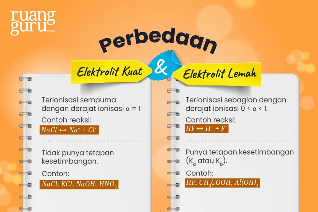 Sifat Koligatif Larutan: Pengertian, Konsep, Jenis & Contoh | Kimia ...